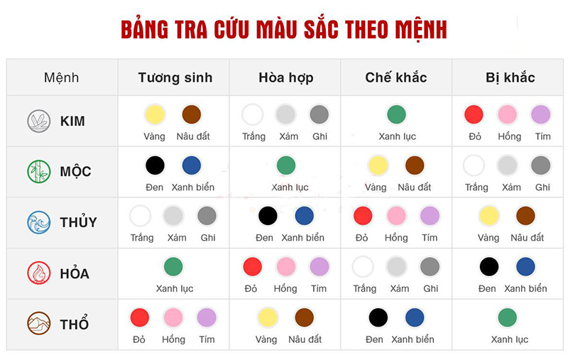 tầm quan trọng của việc chọn màu sơn nước hợp phong thuỷ